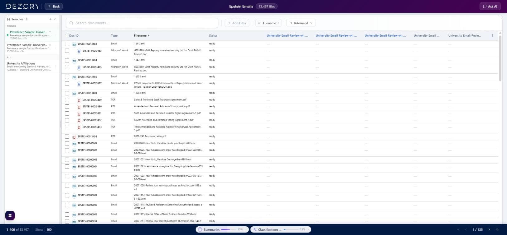 Document list showing classification results with AI-predicted fields, saved searches, and confidence columns