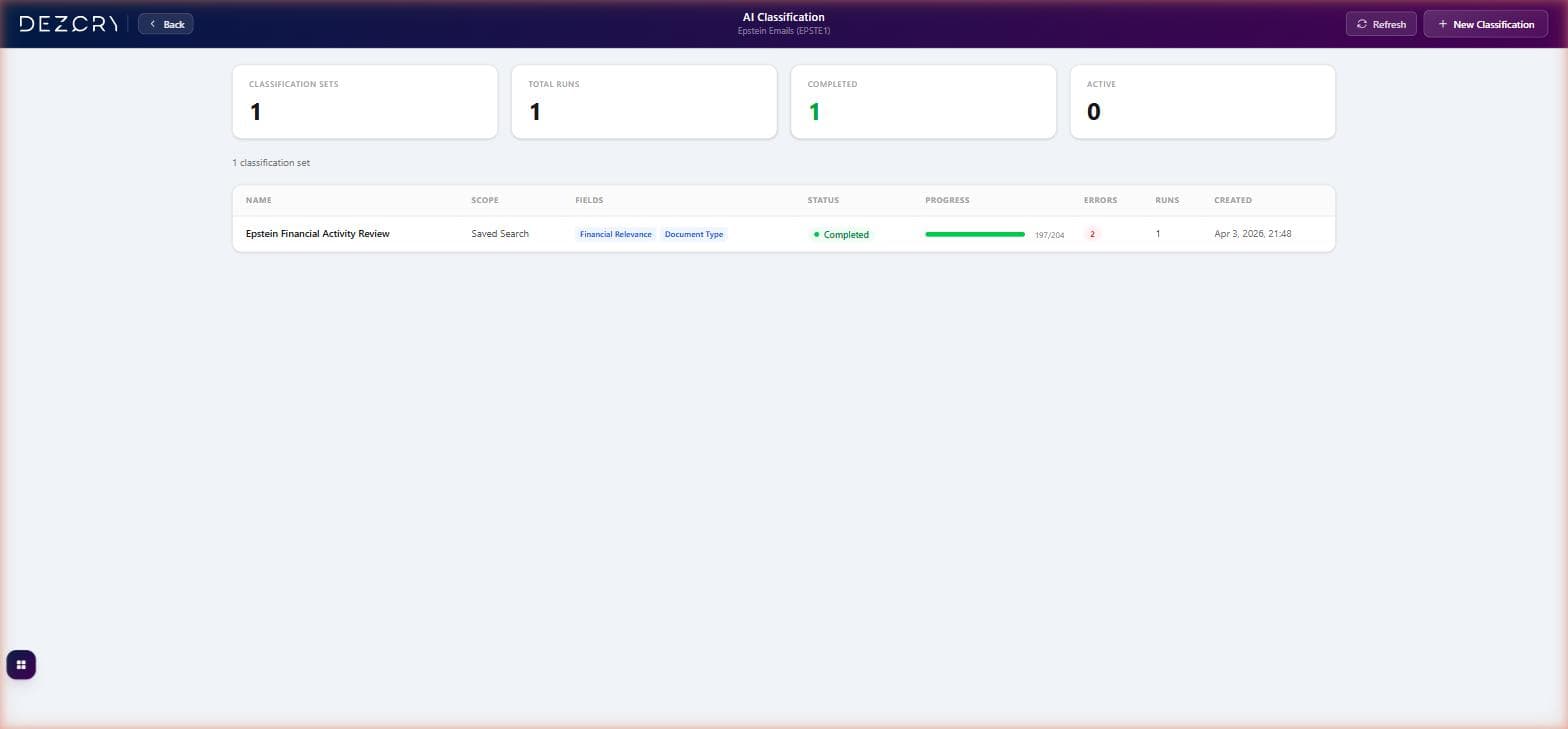 AI Classification dashboard showing completed classification set with field counts and progress