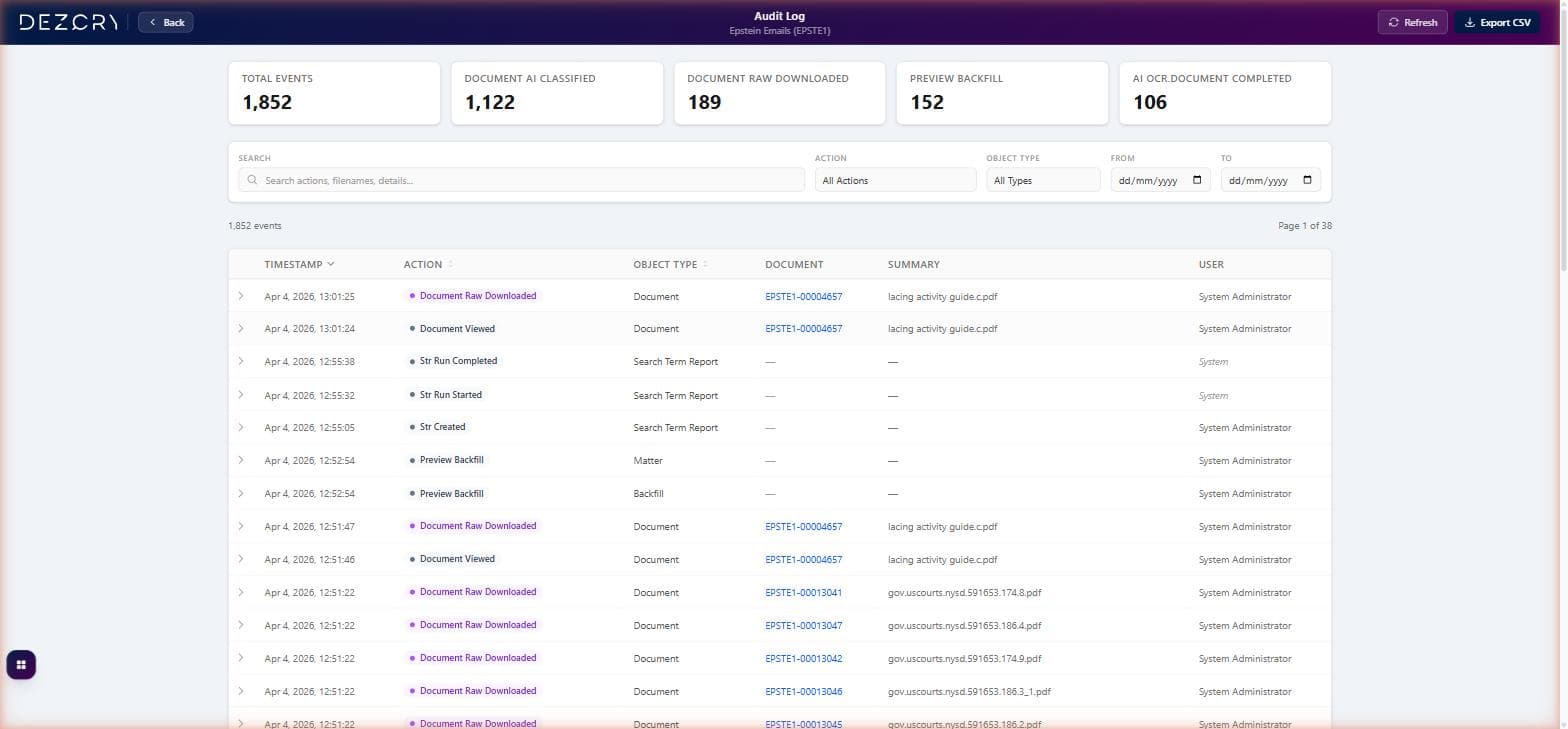 Audit log showing filterable event table with summary cards for document actions